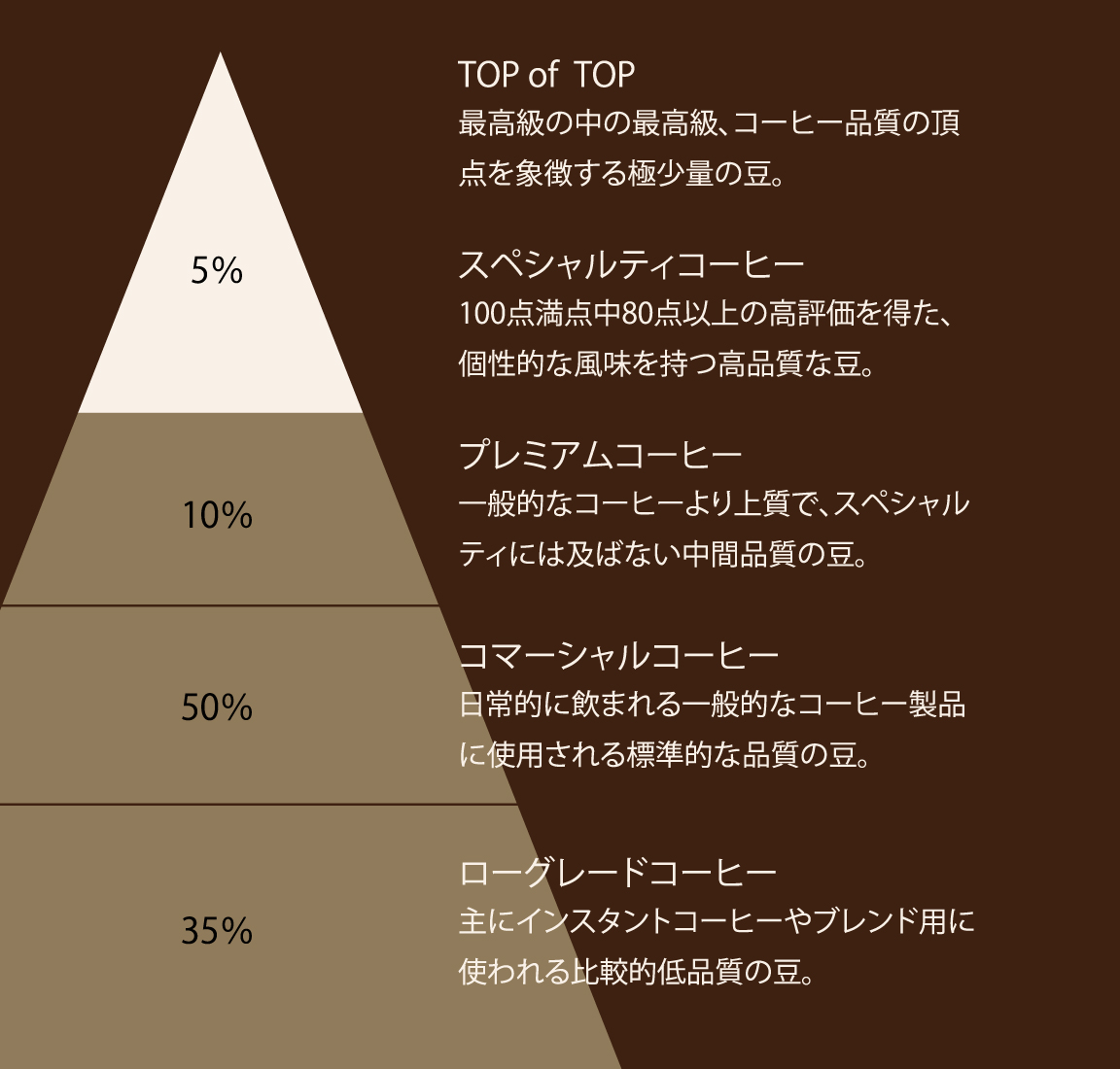 世界基準のスペシャルティコーヒー